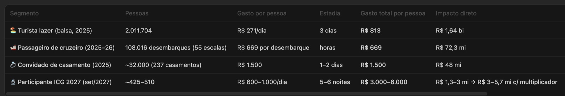 Painel do YouTube Studio do Ticaracaticast mostrando 2.998.542 inscritos e a curva de inscritos do canal